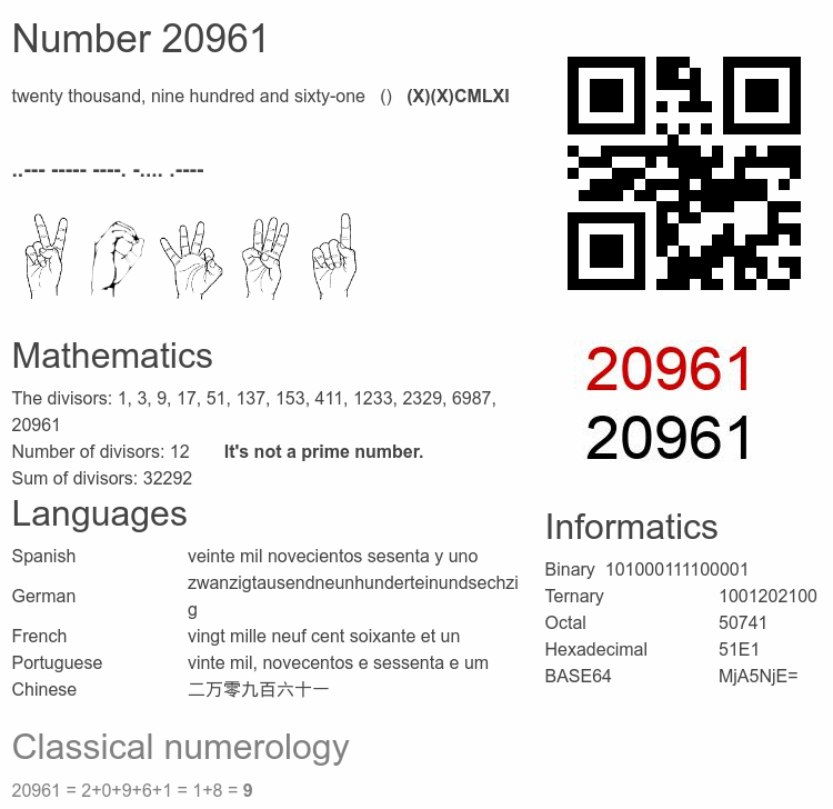 Number 20961 infographic