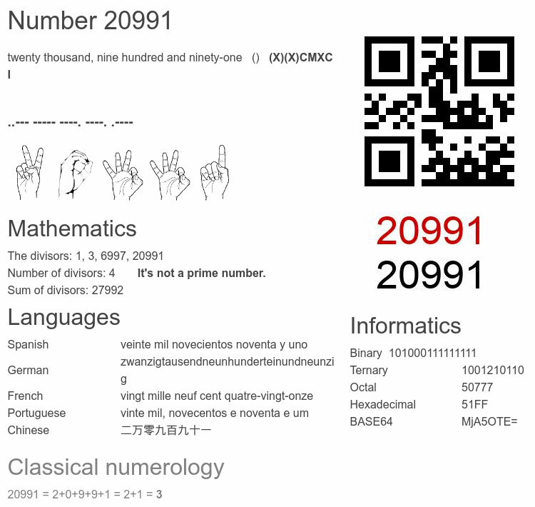 Number 20991 infographic