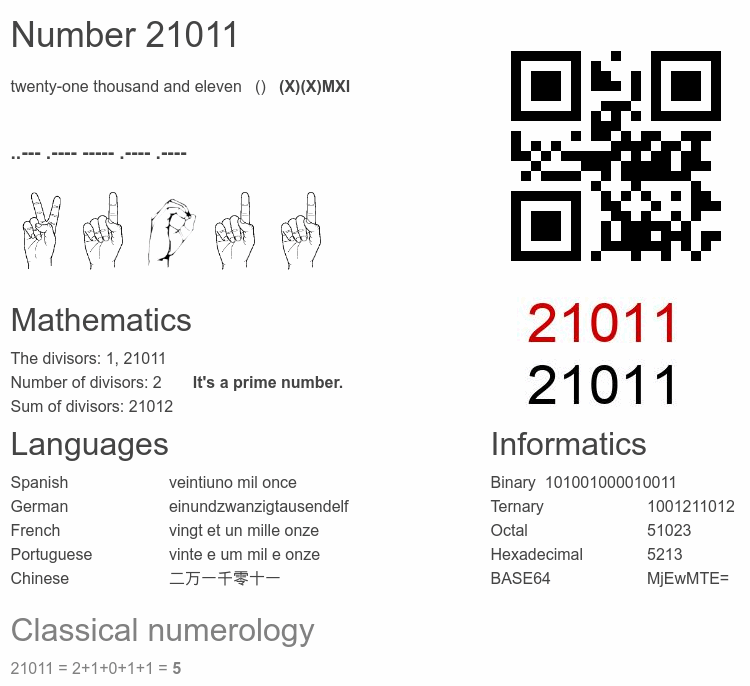 Number 21011 infographic