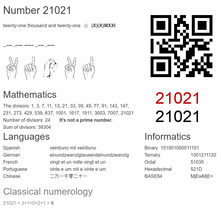 Number 21021 infographic