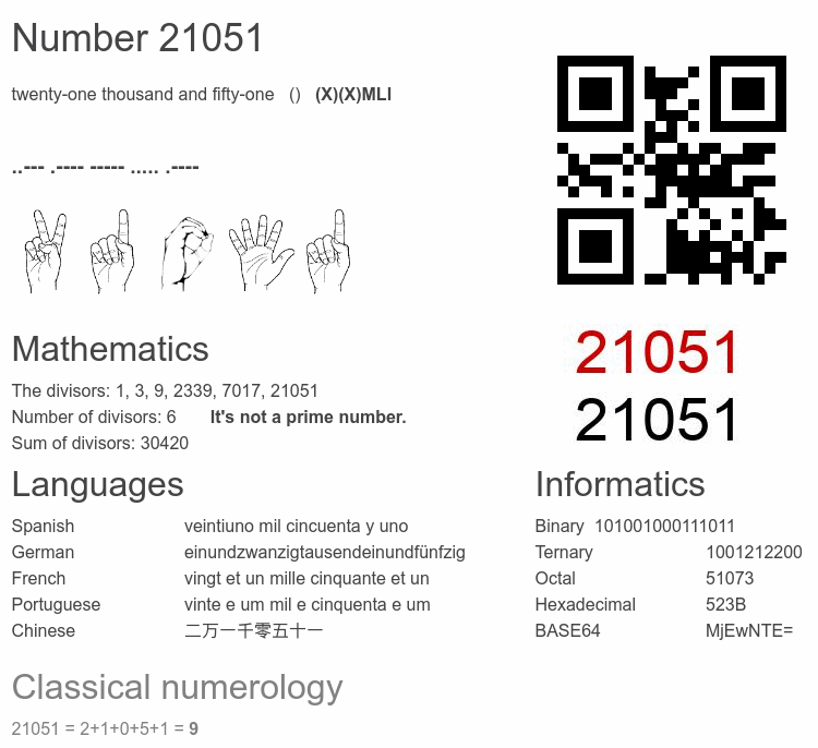Number 21051 infographic