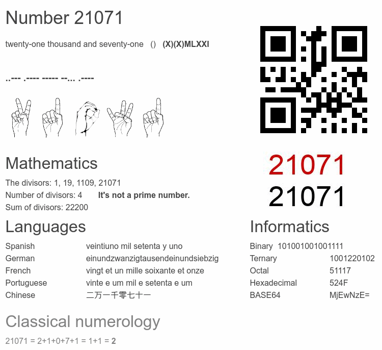 Number 21071 infographic