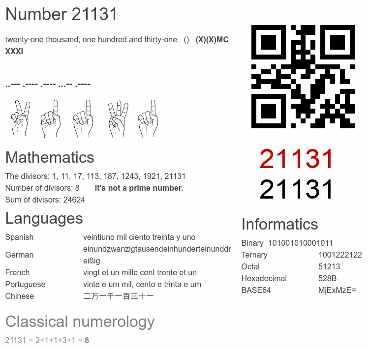 Number 21131 infographic
