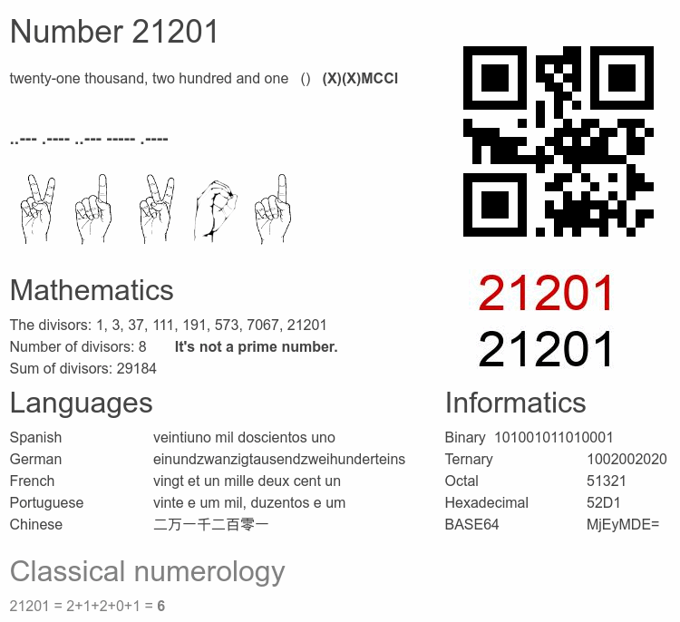 Number 21201 infographic