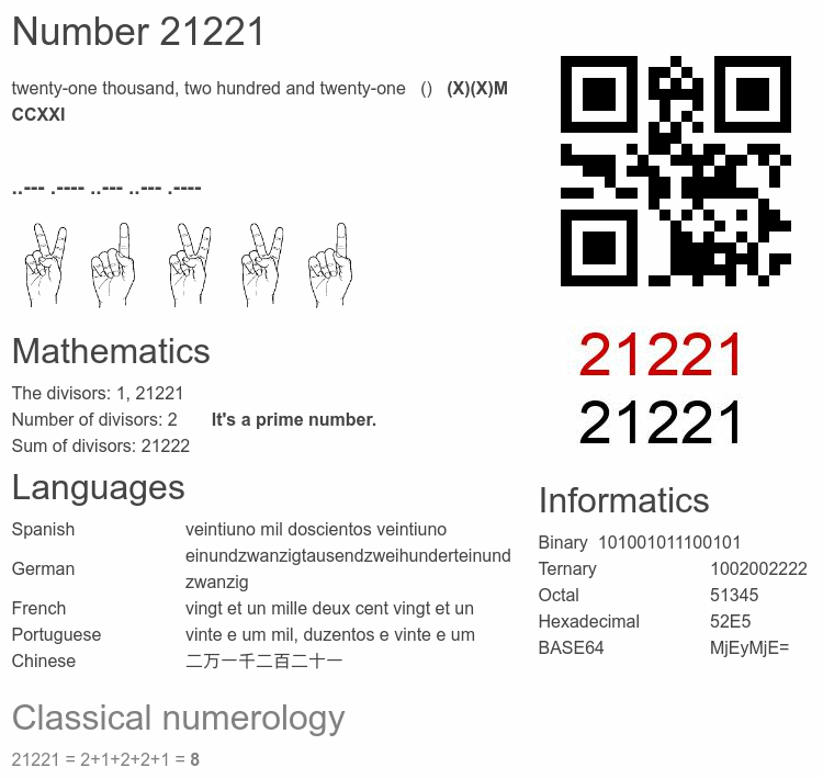 Number 21221 infographic