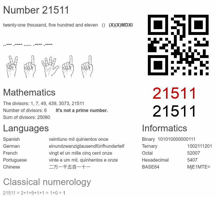 Number 21511 infographic