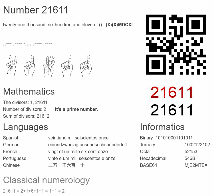 Number 21611 infographic