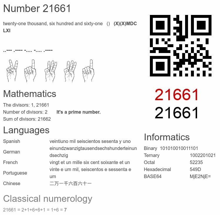 Number 21661 infographic