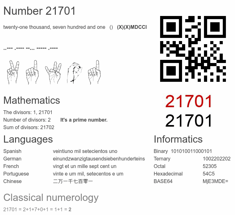 Number 21701 infographic