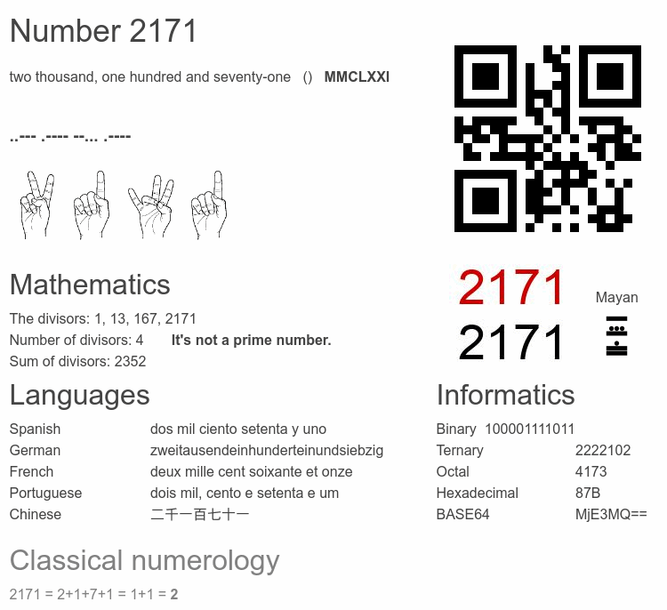 Number 2171 infographic