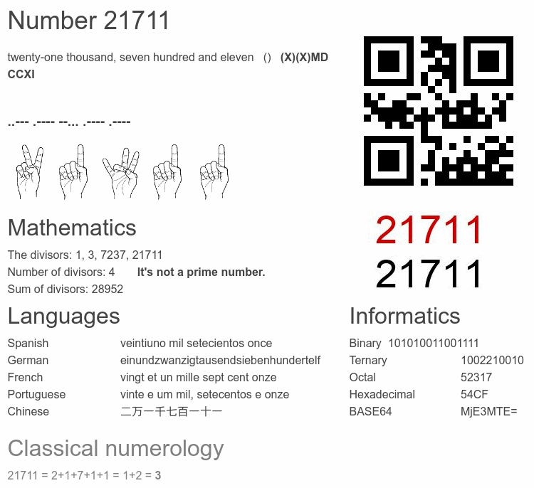 Number 21711 infographic