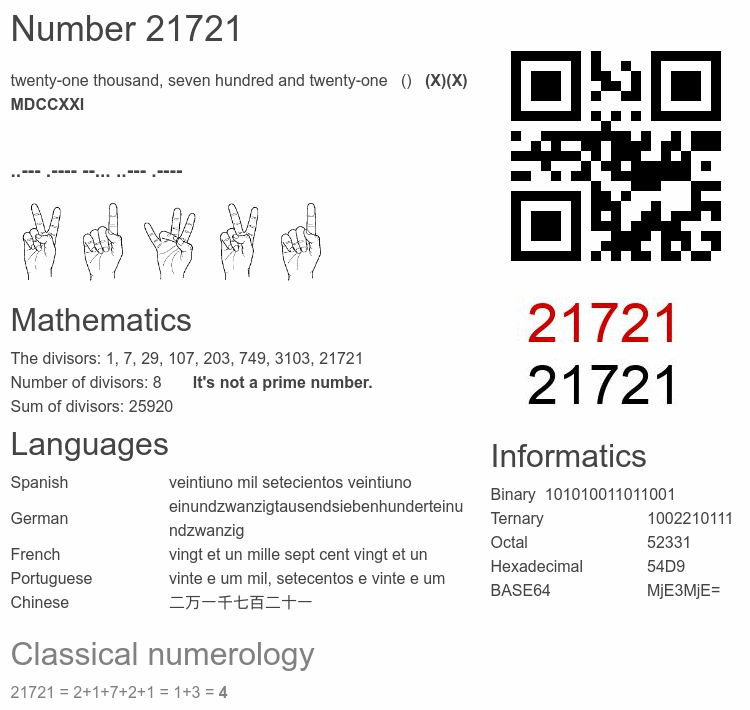 Number 21721 infographic