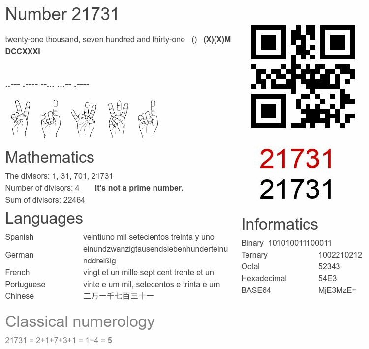 Number 21731 infographic