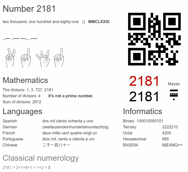 Number 2181 infographic