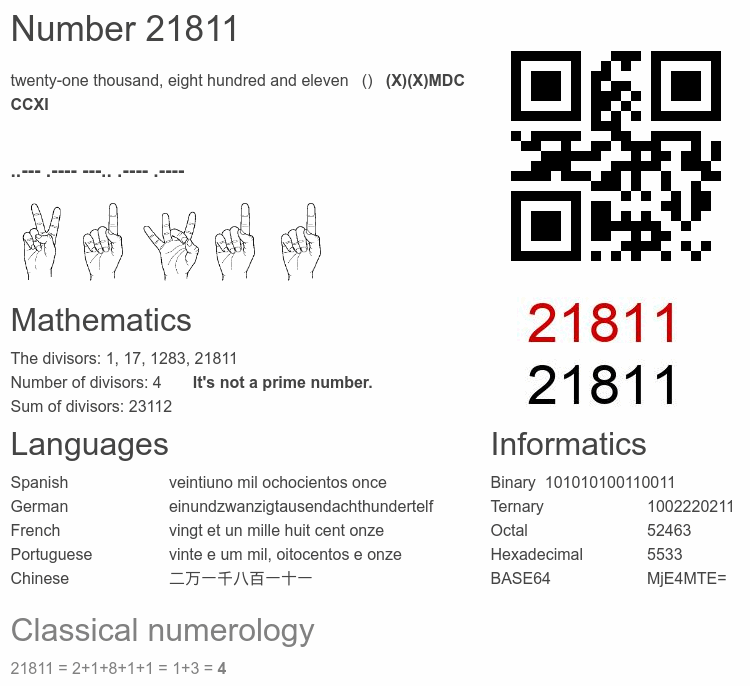 Number 21811 infographic