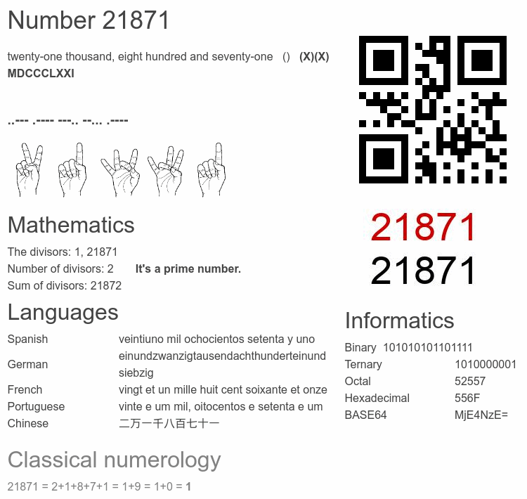 Number 21871 infographic