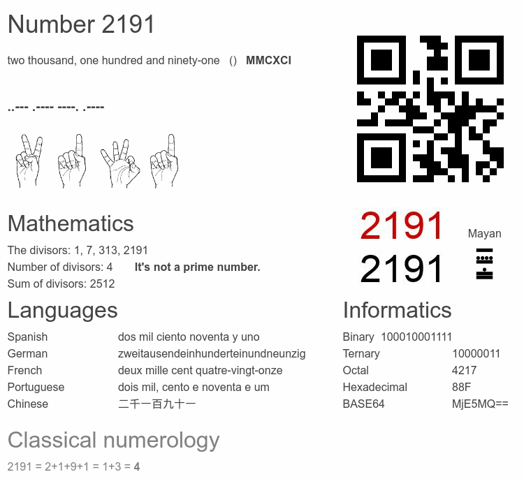 Number 2191 infographic