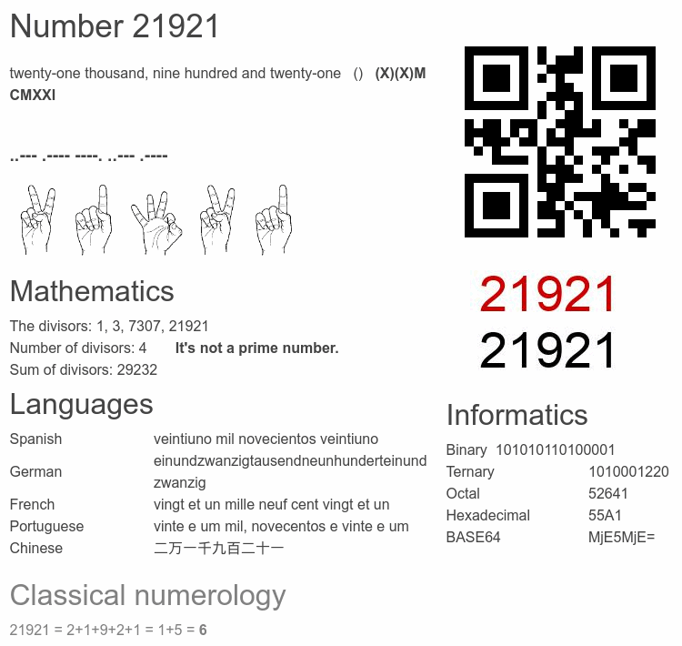 Number 21921 infographic