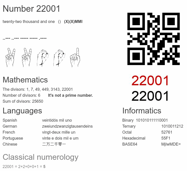 Number 22001 infographic