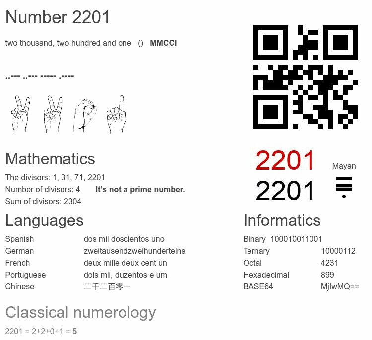 Number 2201 infographic
