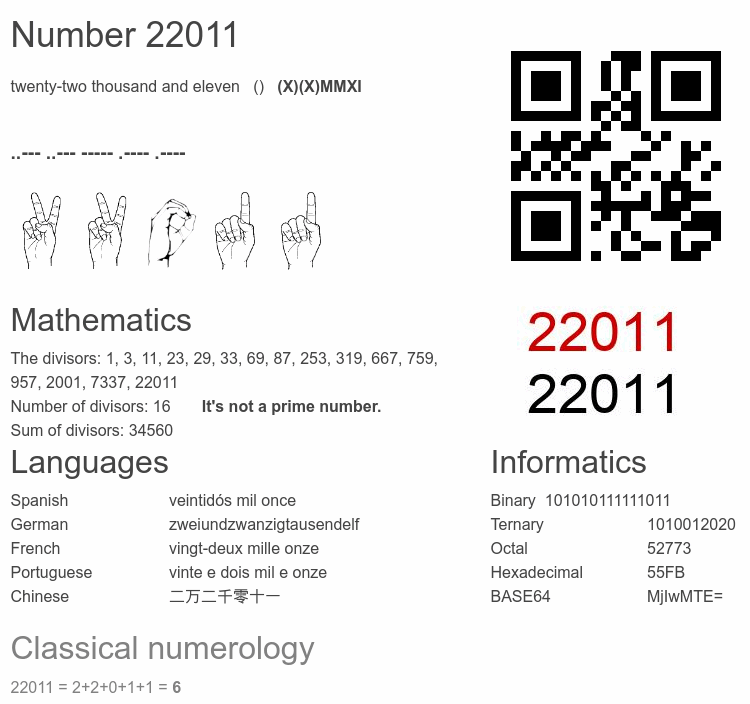 Number 22011 infographic