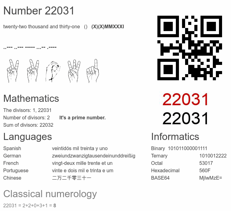 Number 22031 infographic