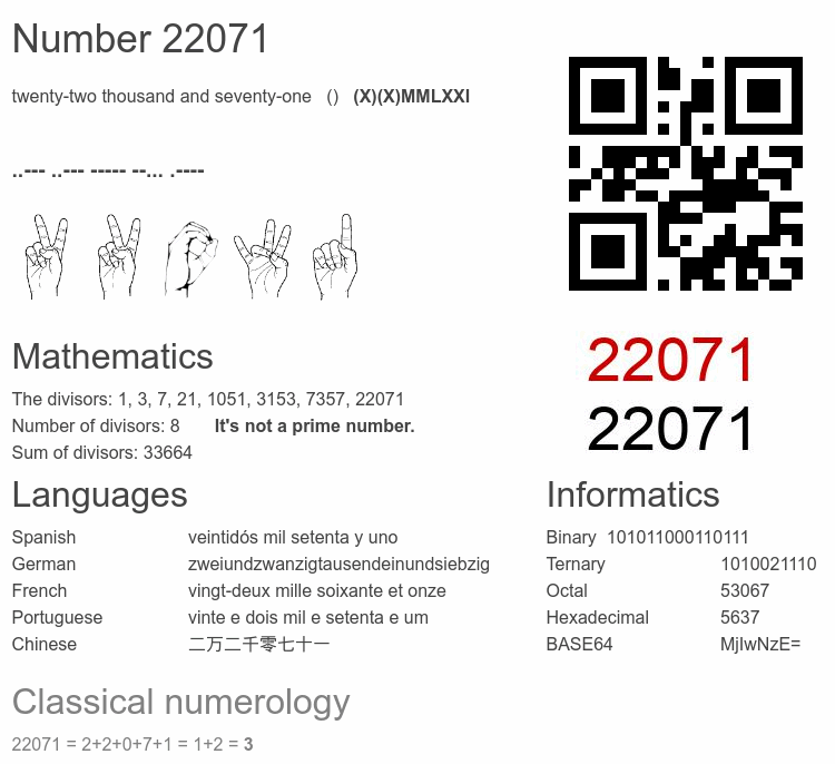 Number 22071 infographic