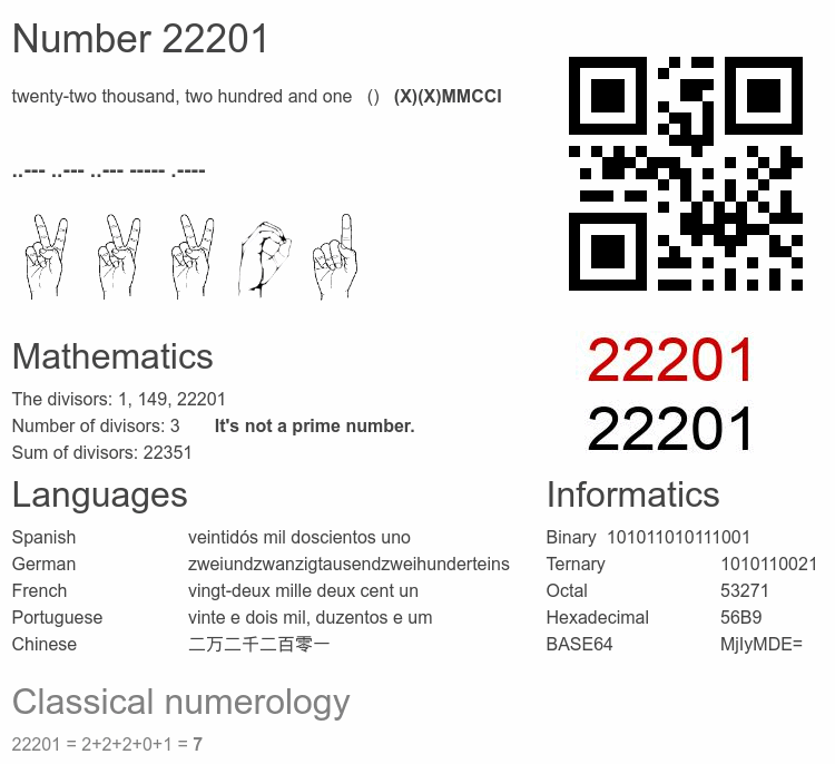 Number 22201 infographic