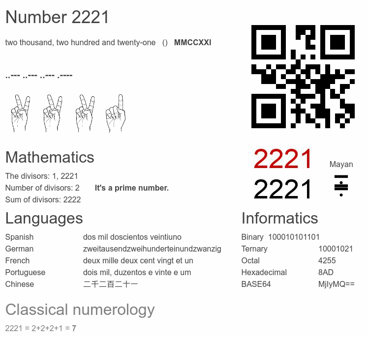 Number 2221 infographic