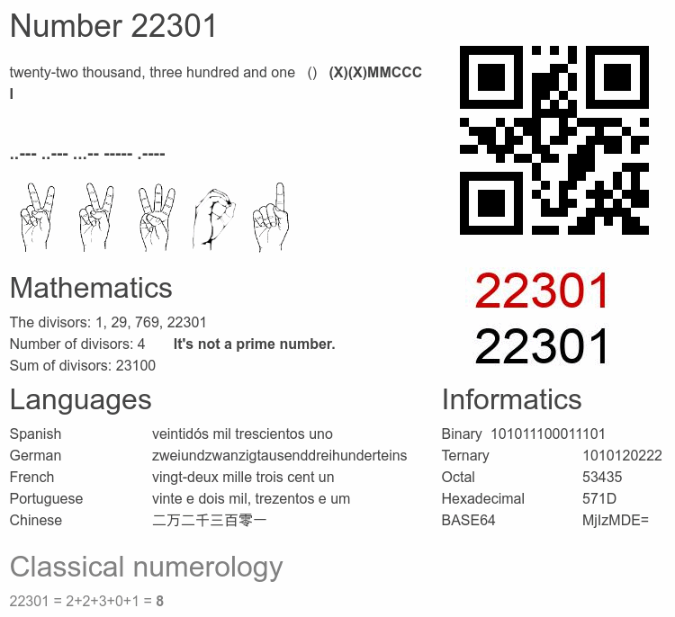Number 22301 infographic
