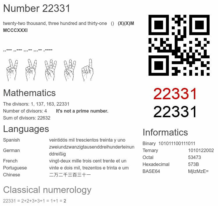 Number 22331 infographic