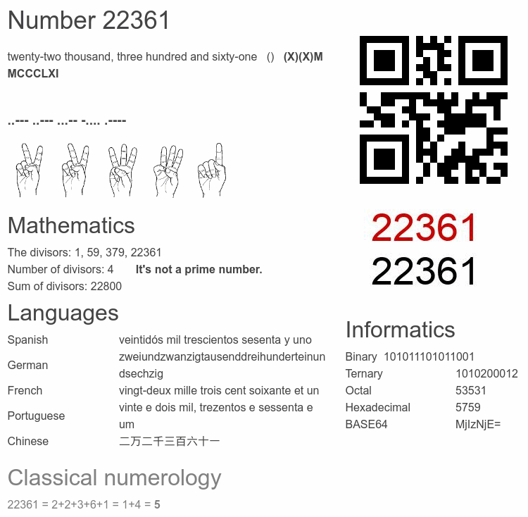 Number 22361 infographic
