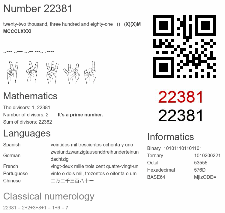 Number 22381 infographic