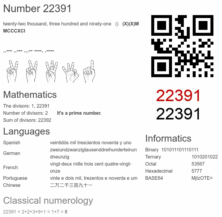 Number 22391 infographic