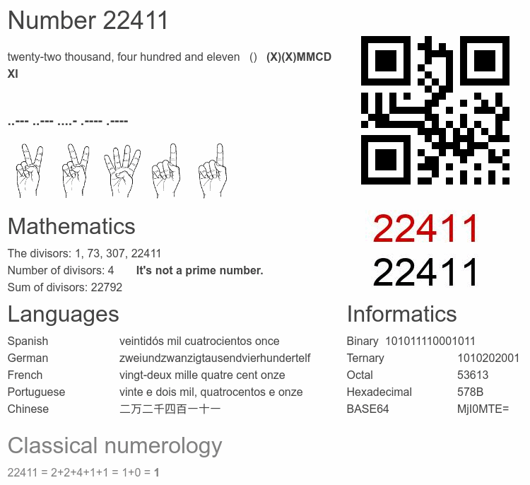 Number 22411 infographic