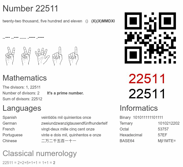 Number 22511 infographic