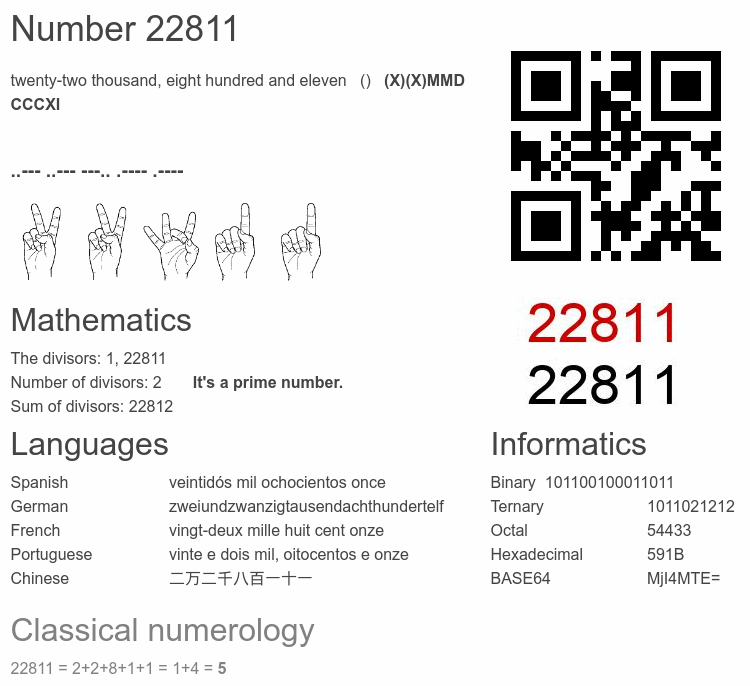 Number 22811 infographic