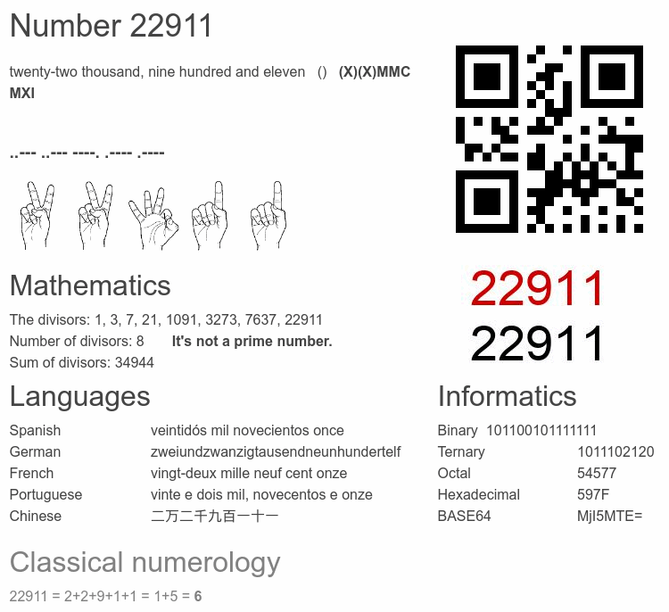 Number 22911 infographic