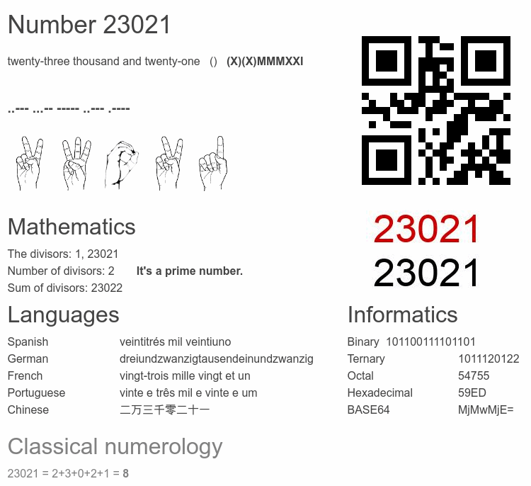 Number 23021 infographic