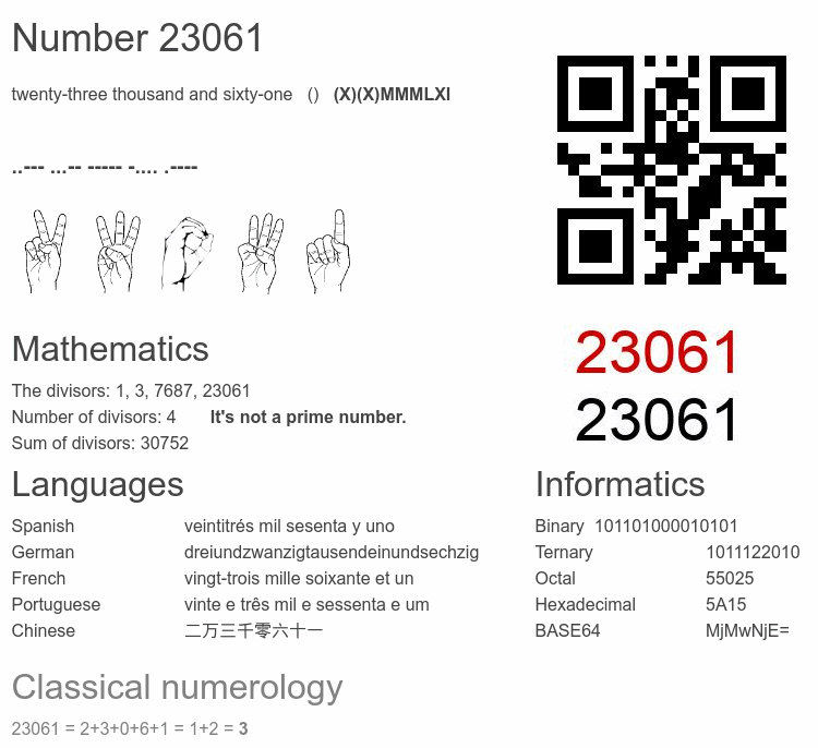 Number 23061 infographic