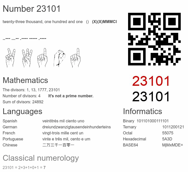 Number 23101 infographic