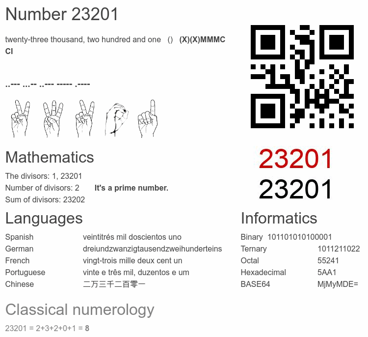 Number 23201 infographic