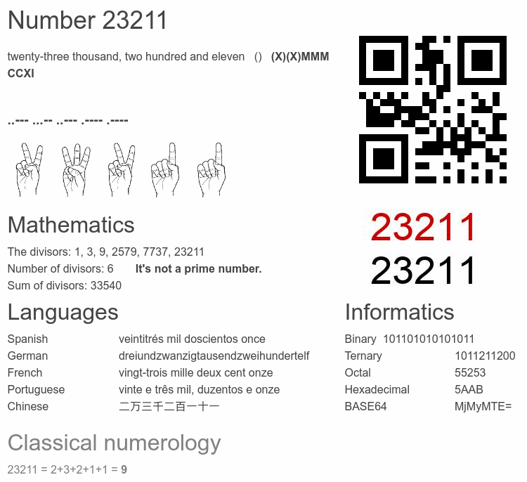 Number 23211 infographic
