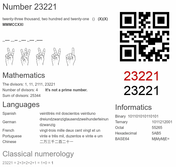 Number 23221 infographic