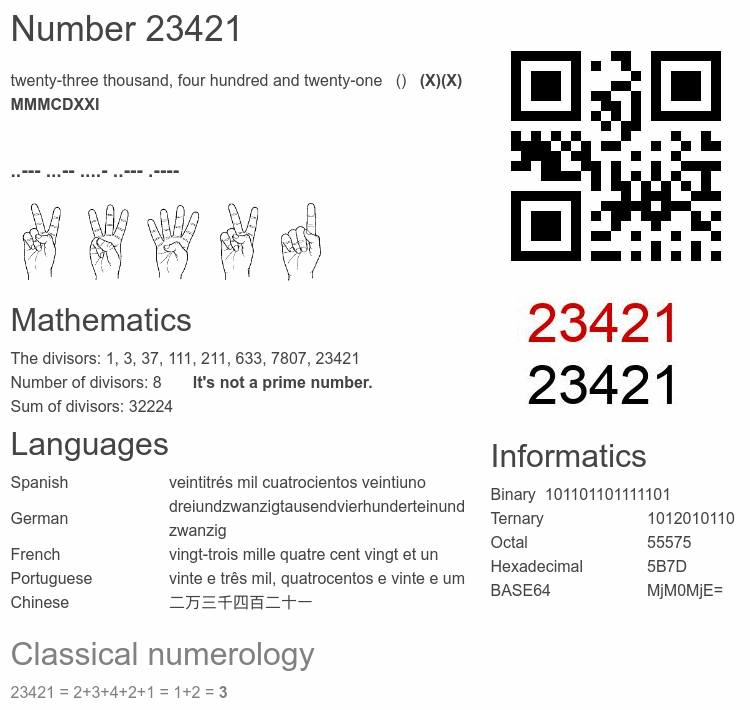 Number 23421 infographic