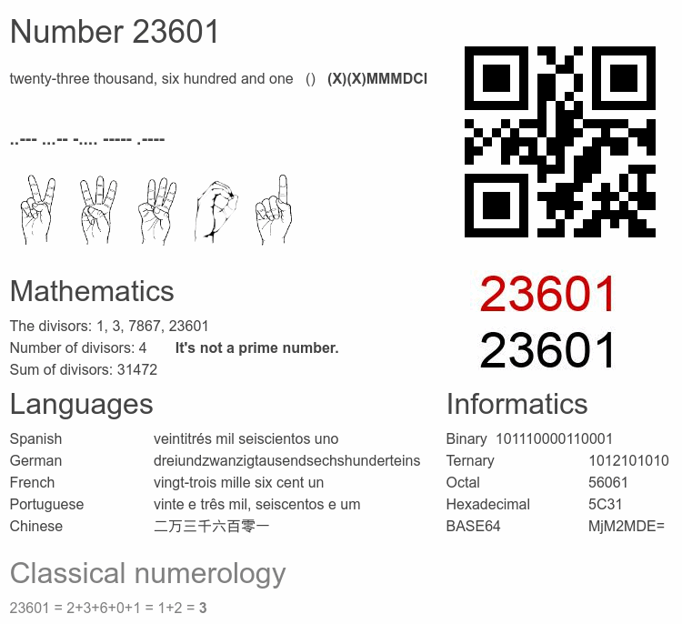 Number 23601 infographic