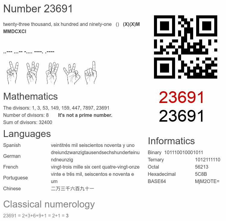 Number 23691 infographic
