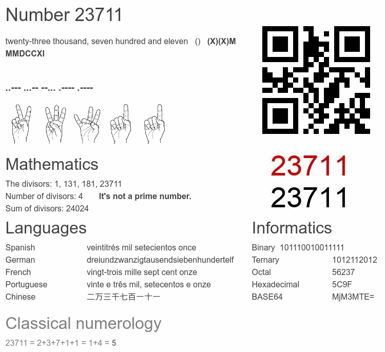 Number 23711 infographic