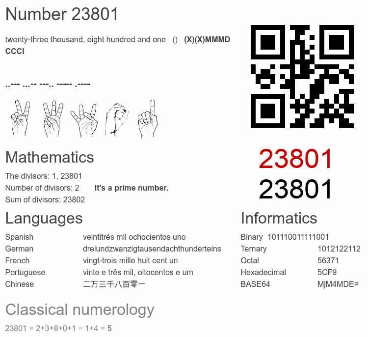 Number 23801 infographic
