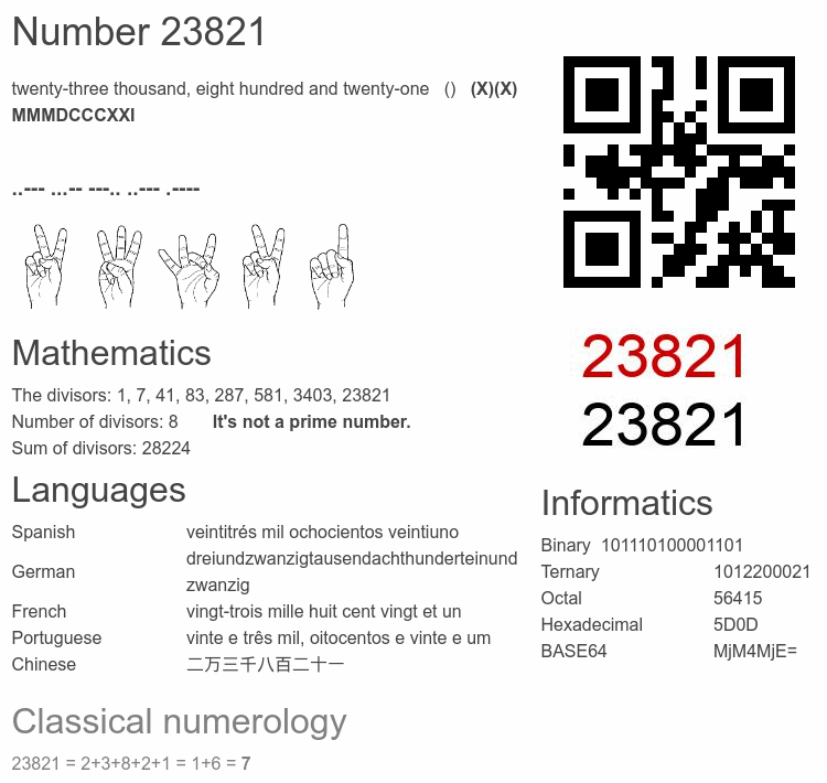 Number 23821 infographic